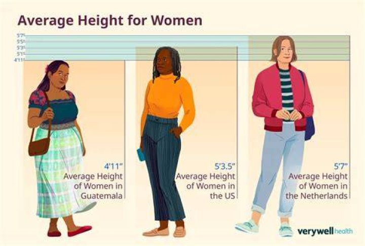 Average Height for Woman in US: Comprehensive Guide