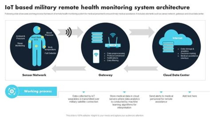 Remote IoT Visualize Data Free: A Comprehensive Guide for Beginners