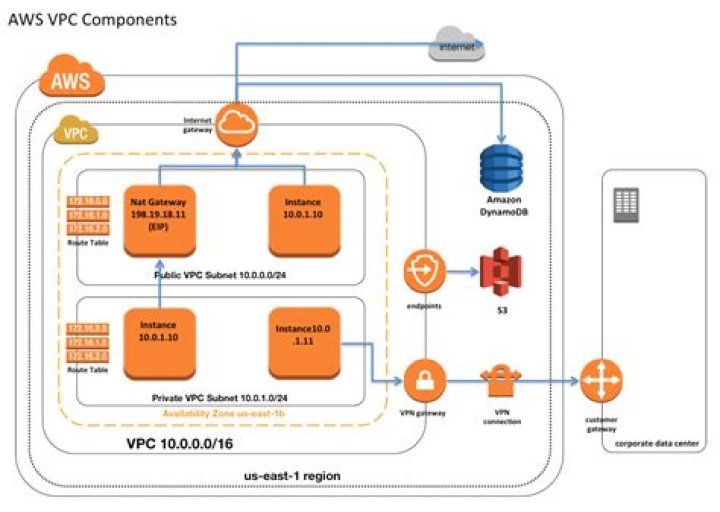 Securely Connect VPC Network: A Comprehensive Guide for Your Cloud Infrastructure