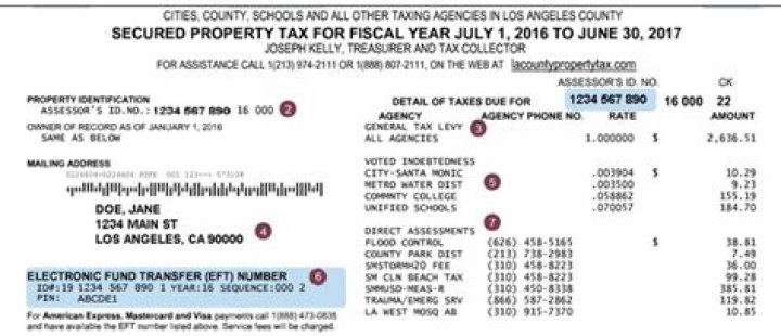 Understanding Property Tax in LA County: A Comprehensive Guide